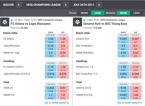 Betting Exchange & Odds .